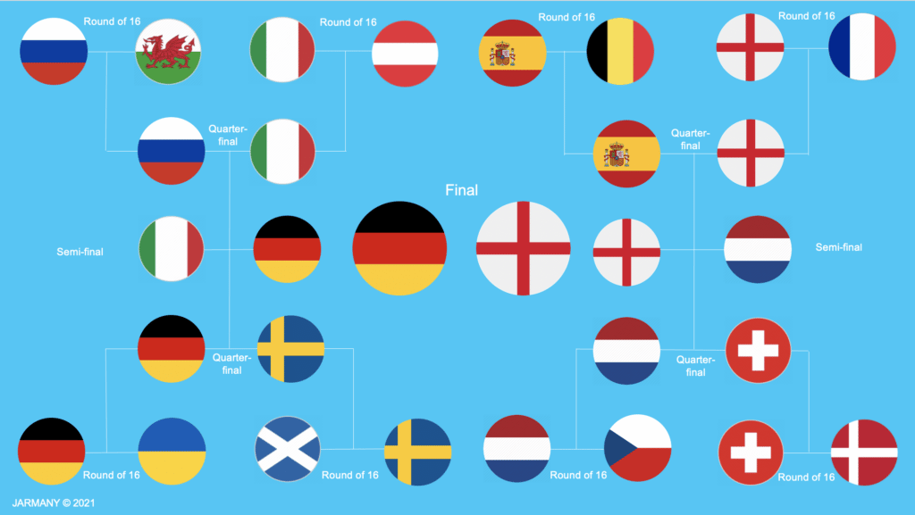 Euro 2020 flags