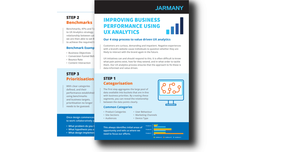 Improving business performance using UX analytics