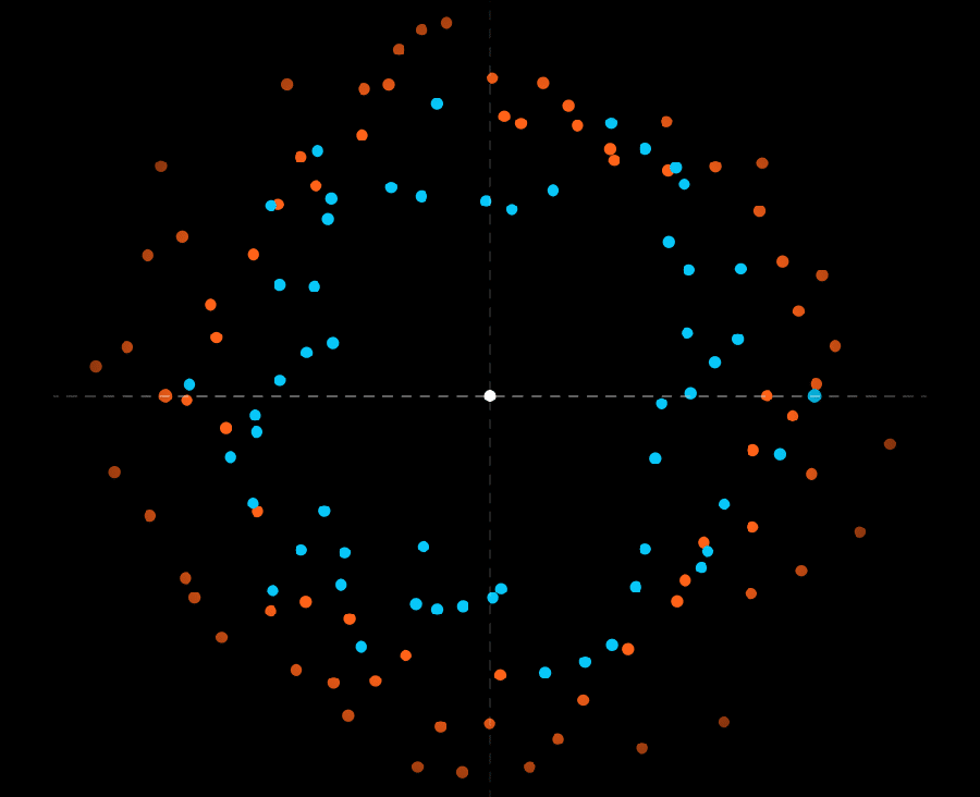 Data centric