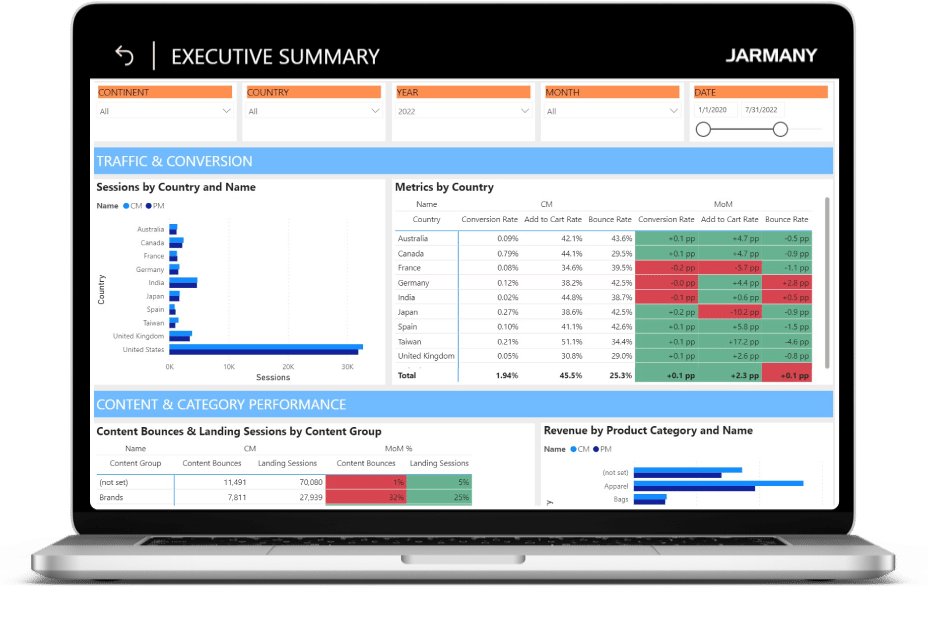 Ecommerce intelligence demo